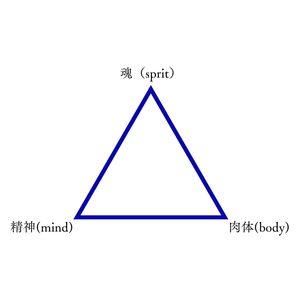 魂・精神・肉体　三位一体